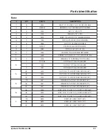 Preview for 29 page of LOFTNESS 60HM Owner'S Manual And Parts Book