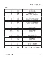 Preview for 31 page of LOFTNESS 60HM Owner'S Manual And Parts Book