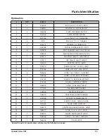 Preview for 37 page of LOFTNESS 61G4 Series Owner'S Manual And Parts Book