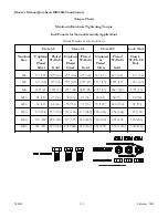 Предварительный просмотр 25 страницы LOFTNESS 721D2T Operator'S Manual / Parts Book