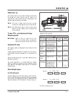 Предварительный просмотр 19 страницы LOFTNESS 77-001 Owner'S Manual And Parts Book