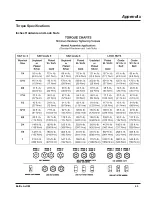 Preview for 49 page of LOFTNESS Battle Ax 50 Series Owner'S Manual And Parts Book