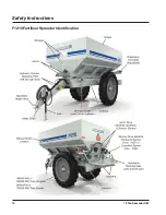 Preview for 18 page of LOFTNESS FertiLogix F1210 Owner'S Manual And Parts Book