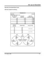 Preview for 31 page of LOFTNESS FertiLogix F1210 Owner'S Manual And Parts Book