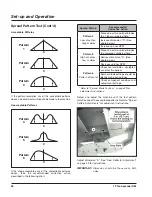 Предварительный просмотр 36 страницы LOFTNESS FertiLogix F1210 Owner'S Manual And Parts Book