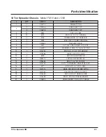 Preview for 53 page of LOFTNESS FertiLogix F1210 Owner'S Manual And Parts Book