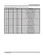 Preview for 57 page of LOFTNESS FertiLogix F1210 Owner'S Manual And Parts Book