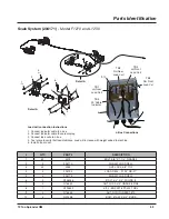 Preview for 61 page of LOFTNESS FertiLogix F1210 Owner'S Manual And Parts Book