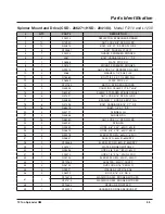 Preview for 63 page of LOFTNESS FertiLogix F1210 Owner'S Manual And Parts Book