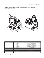 Preview for 65 page of LOFTNESS FertiLogix F1210 Owner'S Manual And Parts Book