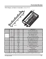 Preview for 67 page of LOFTNESS FertiLogix F1210 Owner'S Manual And Parts Book