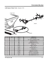 Preview for 69 page of LOFTNESS FertiLogix F1210 Owner'S Manual And Parts Book