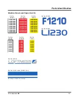 Preview for 81 page of LOFTNESS FertiLogix F1210 Owner'S Manual And Parts Book