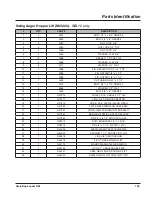 Предварительный просмотр 117 страницы LOFTNESS GrainLogix GBL12A Owner'S Manual And Parts Book