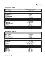 Предварительный просмотр 143 страницы LOFTNESS GrainLogix GBL12A Owner'S Manual And Parts Book