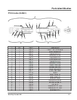 Preview for 57 page of LOFTNESS GrainLogix GBU 12 Owner'S Manual And Parts Book