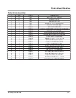 Preview for 69 page of LOFTNESS GrainLogix GBU 12 Owner'S Manual And Parts Book