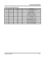 Preview for 71 page of LOFTNESS GrainLogix GBU 12 Owner'S Manual And Parts Book