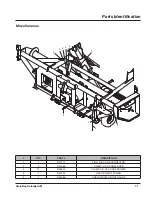 Preview for 77 page of LOFTNESS GrainLogix GBU 12 Owner'S Manual And Parts Book