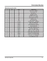 Preview for 81 page of LOFTNESS GrainLogix GBU 12 Owner'S Manual And Parts Book