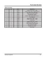 Preview for 89 page of LOFTNESS GrainLogix GBU 12 Owner'S Manual And Parts Book