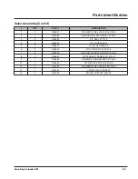 Preview for 91 page of LOFTNESS GrainLogix GBU 12 Owner'S Manual And Parts Book