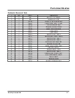 Preview for 93 page of LOFTNESS GrainLogix GBU 12 Owner'S Manual And Parts Book