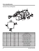 Preview for 94 page of LOFTNESS GrainLogix GBU 12 Owner'S Manual And Parts Book