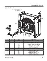 Preview for 95 page of LOFTNESS GrainLogix GBU 12 Owner'S Manual And Parts Book