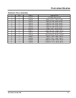 Preview for 97 page of LOFTNESS GrainLogix GBU 12 Owner'S Manual And Parts Book