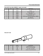 Предварительный просмотр 67 страницы LOFTNESS OS 170 Owner'S Manual And Parts Book