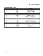 Preview for 47 page of LOFTNESS Timber Ax 63TA Owner'S Manual