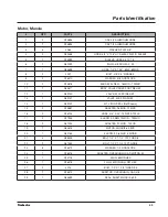 Preview for 49 page of LOFTNESS Timber Ax 63TA Owner'S Manual