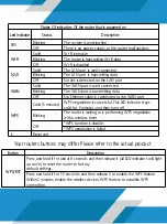 Preview for 3 page of Logan LWR3A243L Quick Manual