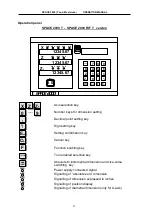 Preview for 5 page of Logan SPACE 2000 Operation Manual