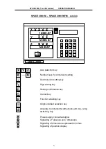 Preview for 6 page of Logan SPACE 2000 Operation Manual