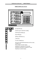 Preview for 7 page of Logan SPACE 2000 Operation Manual