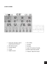 Предварительный просмотр 7 страницы Logia LOWSC717FWB19 User Manual