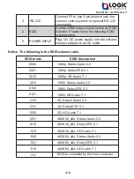 Preview for 6 page of Logic AV Products LG-HMS4x4-H User Manual