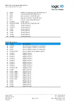 Предварительный просмотр 11 страницы Logic IO RTCU LX4 pro Technical Manual