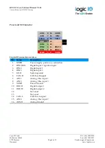 Предварительный просмотр 9 страницы Logic IO RTCU LX5 eco Technical Manual