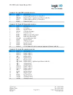 Preview for 8 page of Logic IO RTCU MX2 turbo Technical Manual