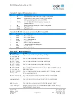 Preview for 9 page of Logic IO RTCU MX2 turbo Technical Manual