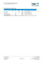 Preview for 20 page of Logic IO RTCU NX-200 Technical Manual