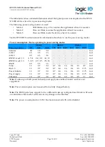 Preview for 36 page of Logic IO RTCU NX-200 Technical Manual