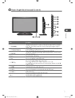 Предварительный просмотр 7 страницы Logic L19HED12I Instruction Manual