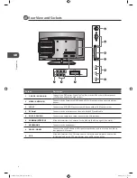 Предварительный просмотр 8 страницы Logic L19HED12I Instruction Manual