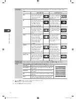 Предварительный просмотр 28 страницы Logic L19HED12I Instruction Manual