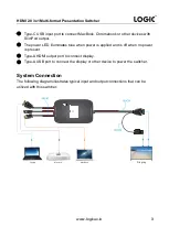 Предварительный просмотр 4 страницы Logic LG-3X1BYOD-P User Manual