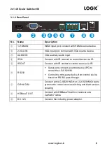 Предварительный просмотр 10 страницы Logic LG-SS201M User Manual